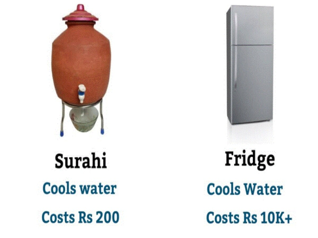 Anand Mahindra’s tweet comparing a Surahi to a fridge has gone viral and sparked a debate online. While Mahindra praised the clay pot for being sustainable, portable and low maintenance, users pointed out that a fridge had multiple functions and provided better ROI. Some others endorsed the Surahi for its natural cooling and taste-improving properties.

