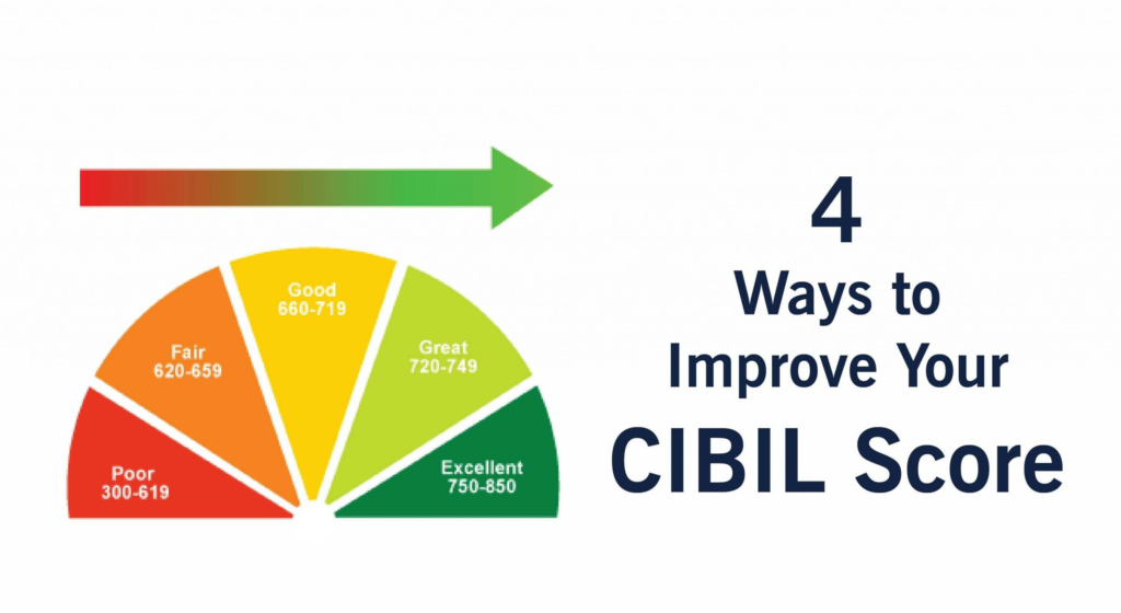 Discover four simple yet effective tips to enhance your CIBIL Score, such as maintaining a consistent payment history and managing your credit utilization ratio. Improving your creditworthiness opens the door to better financial opportunities.

