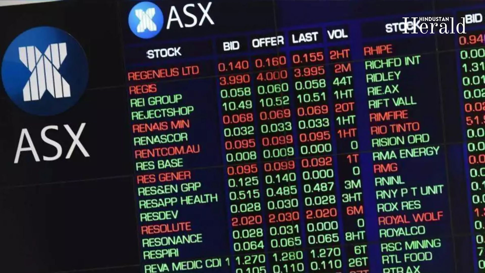 ASX 200 Australian stock market, ASX crash, April 8 pre-market, S&P/ASX 200, Australian shares, market outlook, ASX opening bell, Australian equities