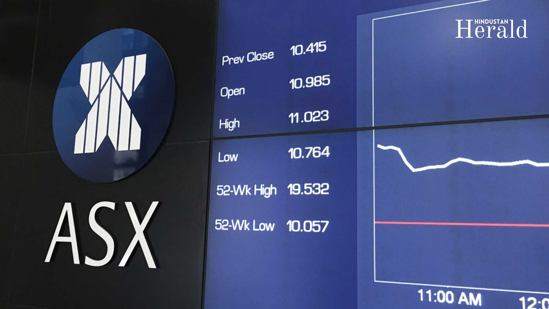 ASX 200 Index