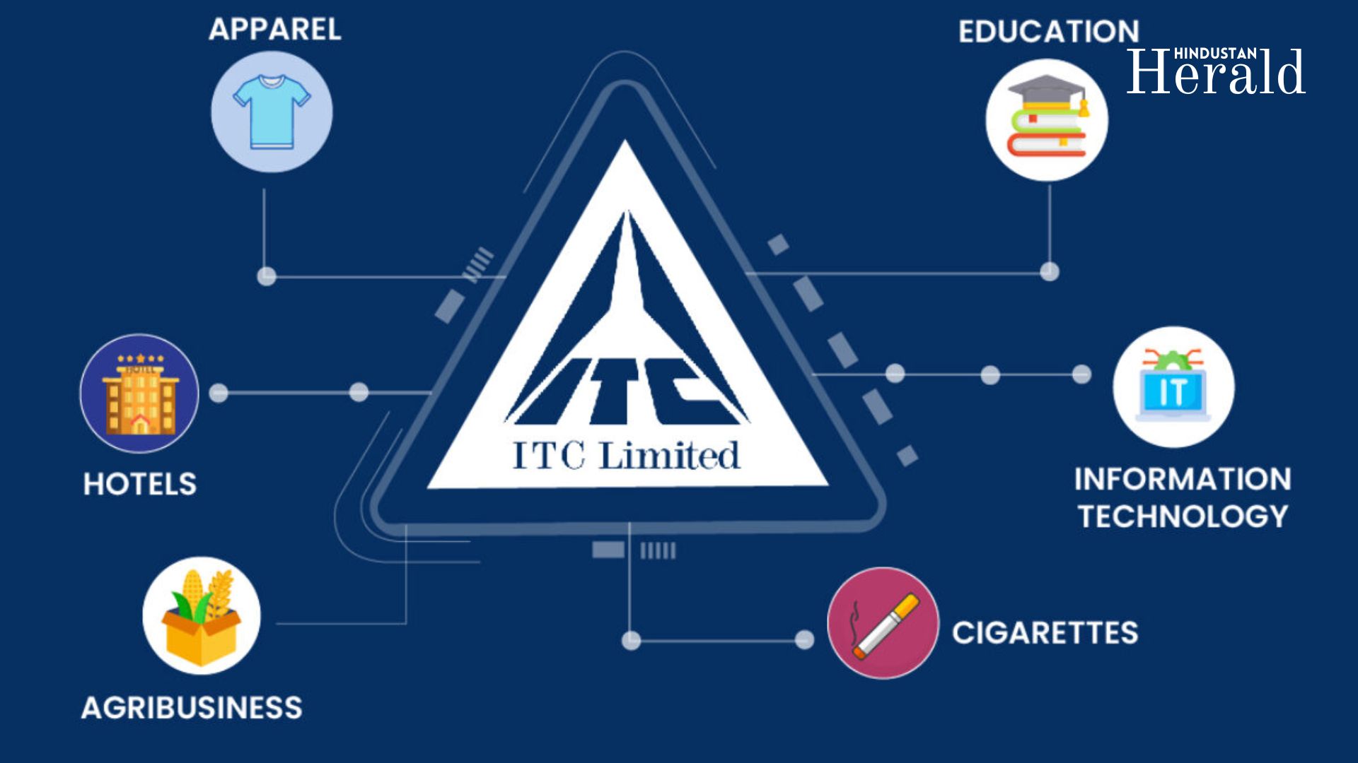 ITC Ltd, ITC share price, ITC stock today, ITC Ltd 8 April update, FMCG stocks, NSE ITC, ITC market cap, ITC dividend yield, ITC performance 2025
