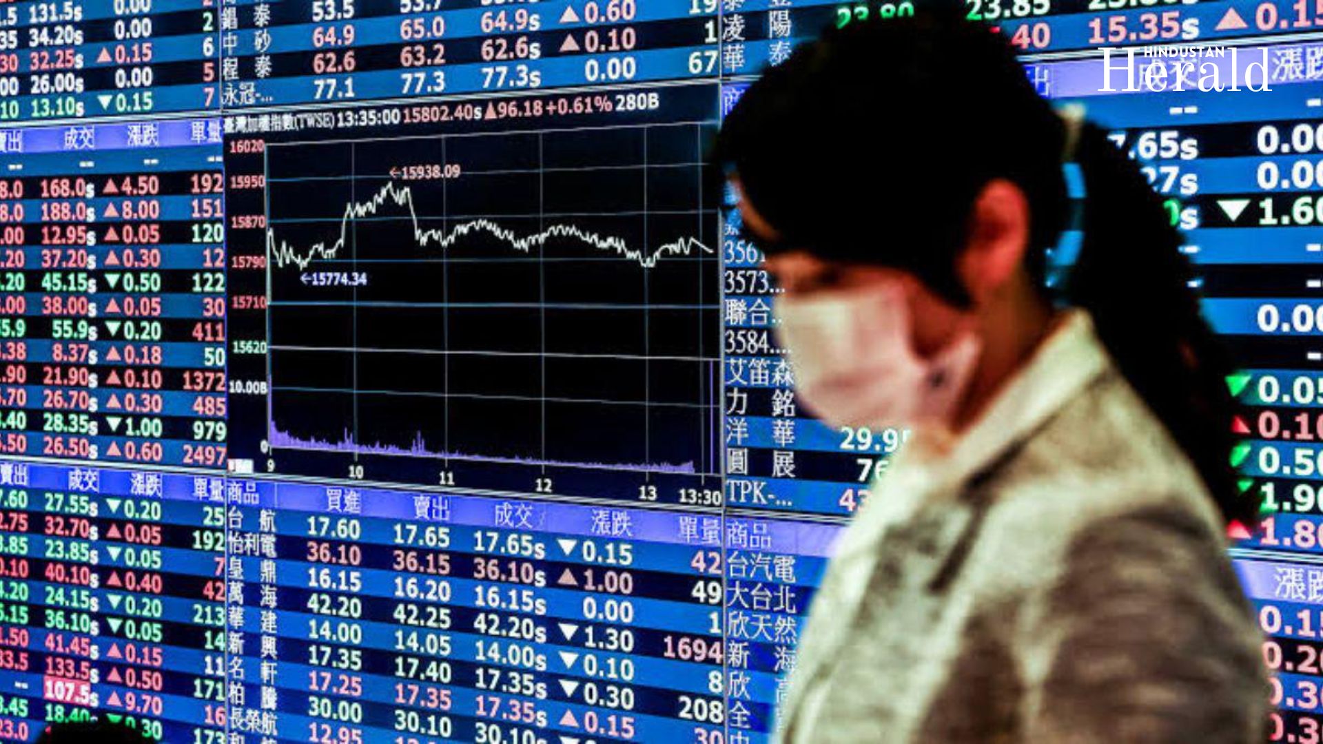 TAIEX today, Taiwan stock market, TAIEX forecast, Nasdaq impact on TAIEX, ASX 200 live, global stock cues, Taiwan equities, tech stocks Taiwan